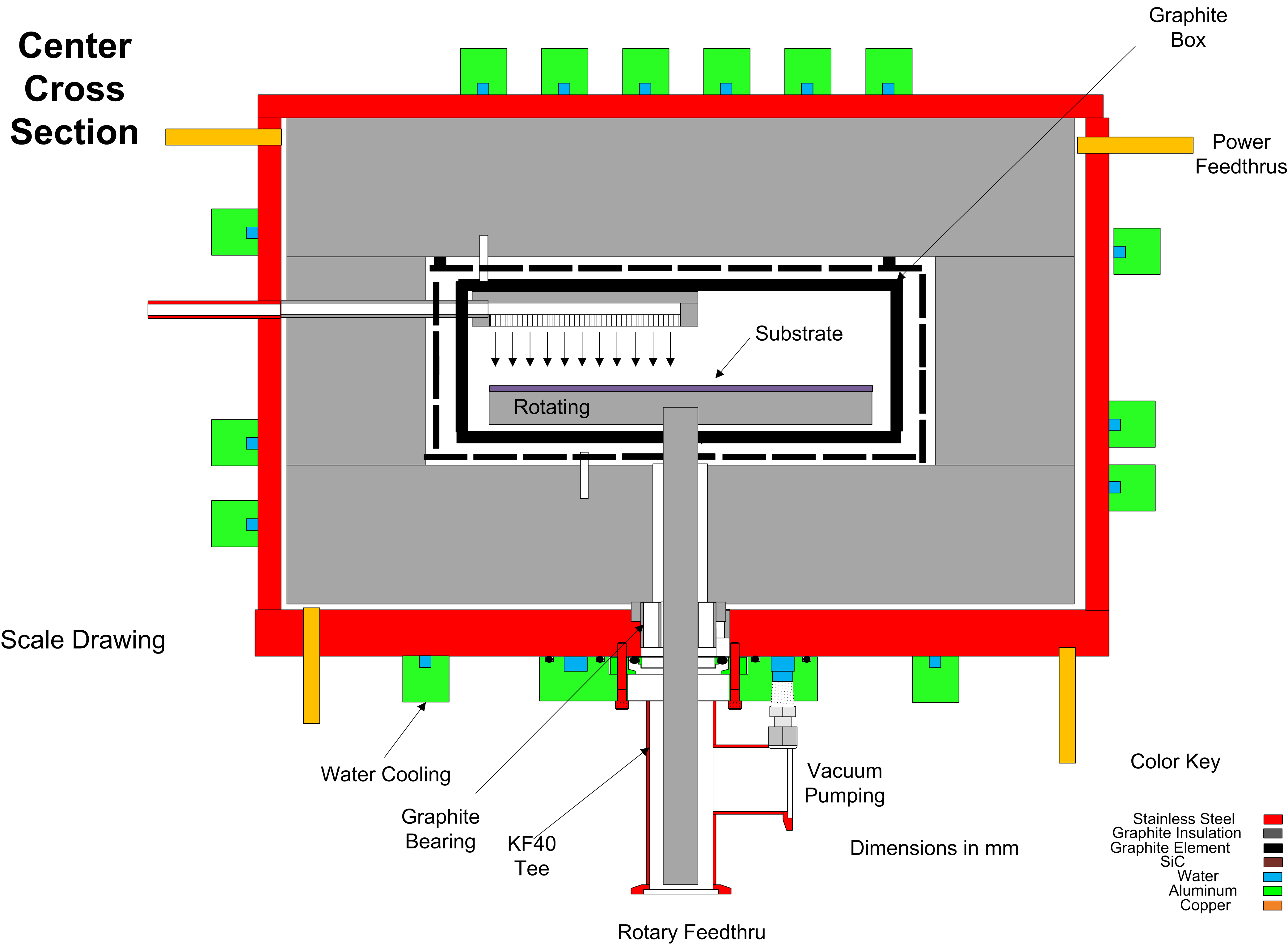 Silicon Carbide Chemical Vapor Deposition Furnace diagram