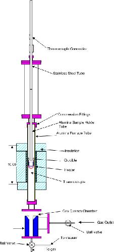 Air Quench Furnace