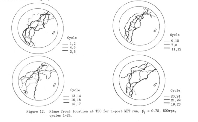 Figure 12