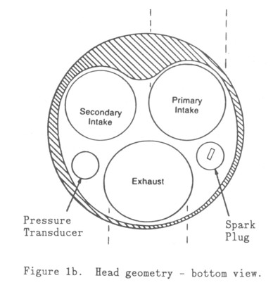 Figure 1b