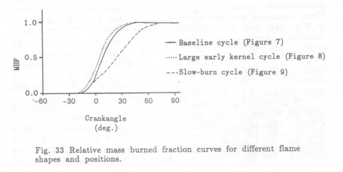 Figure 33