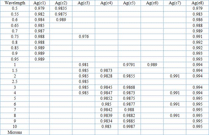 Table2
