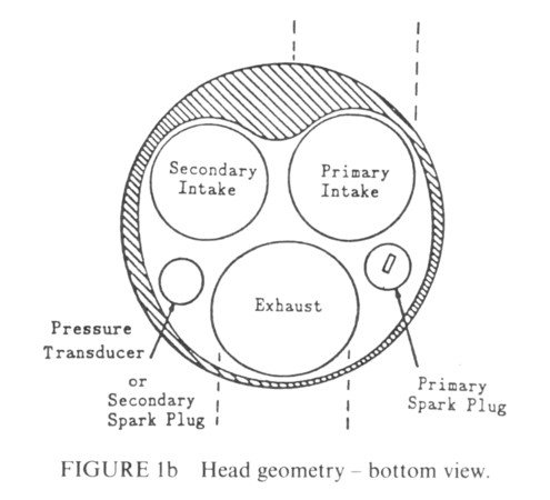 Figure 1a